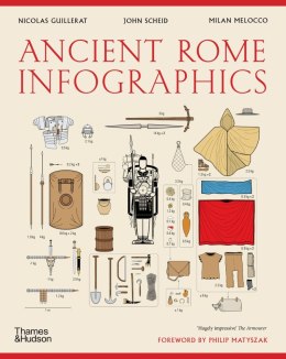 Ancient Rome. Infographics
